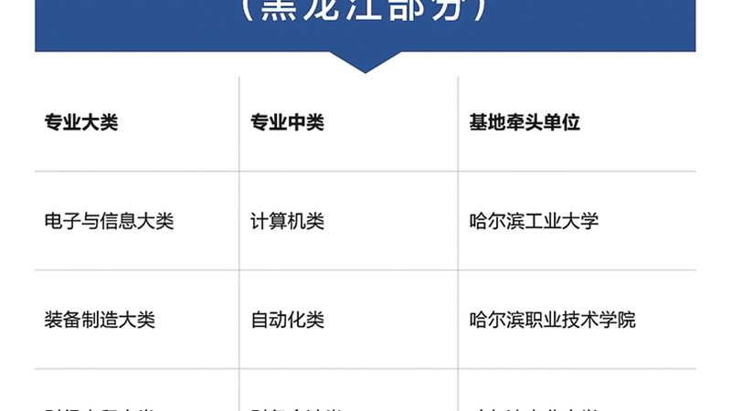 消防工程师包过班报名流程全解析
